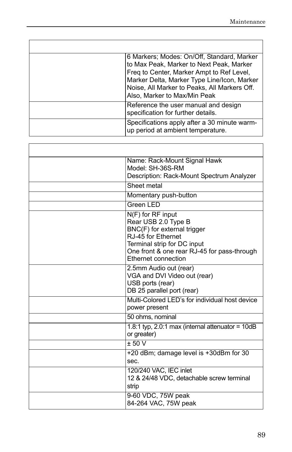 Bird Technologies SH-36S-RM-Manual User Manual | Page 105 / 130