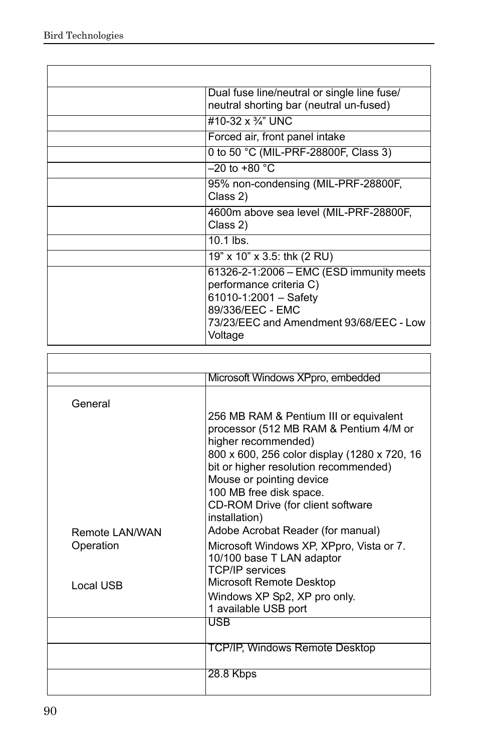 Bird Technologies SH-36S-RM-Manual User Manual | Page 106 / 130