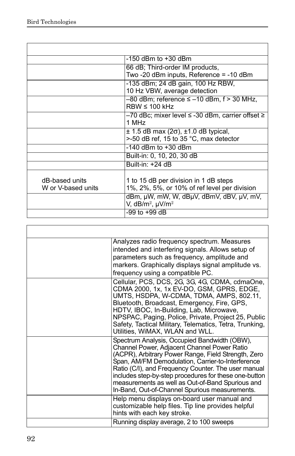 Bird Technologies SH-36S-RM-Manual User Manual | Page 108 / 130