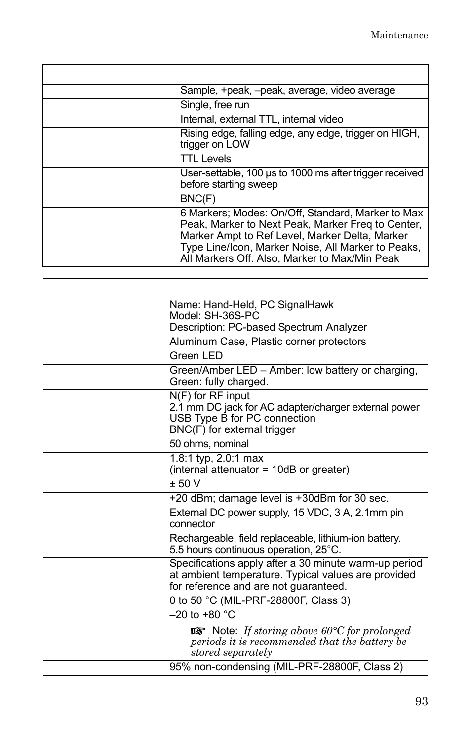 Bird Technologies SH-36S-RM-Manual User Manual | Page 109 / 130