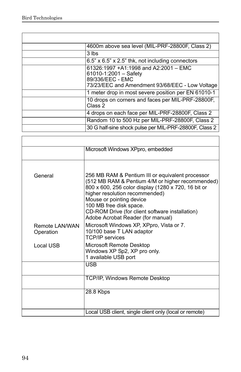 Bird Technologies SH-36S-RM-Manual User Manual | Page 110 / 130