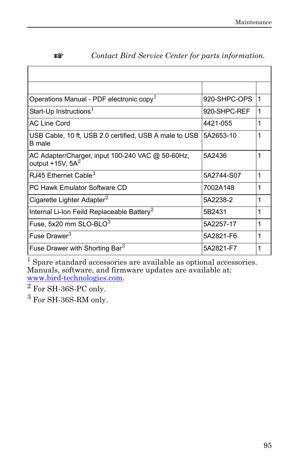 Parts list | Bird Technologies SH-36S-RM-Manual User Manual | Page 111 / 130