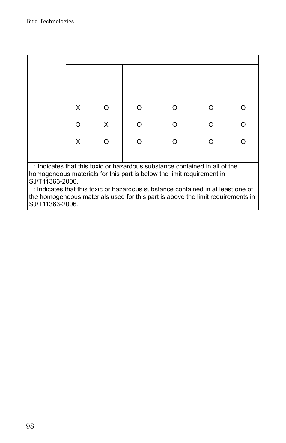 Rohs | Bird Technologies SH-36S-RM-Manual User Manual | Page 114 / 130