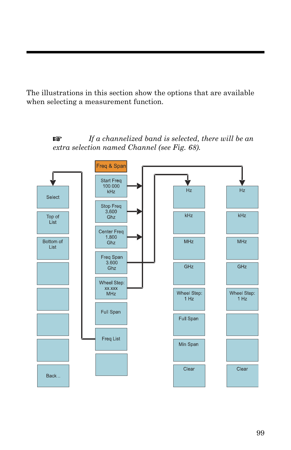 Spectrum analyzer menu maps, Appendix 1 menu maps | Bird Technologies SH-36S-RM-Manual User Manual | Page 115 / 130