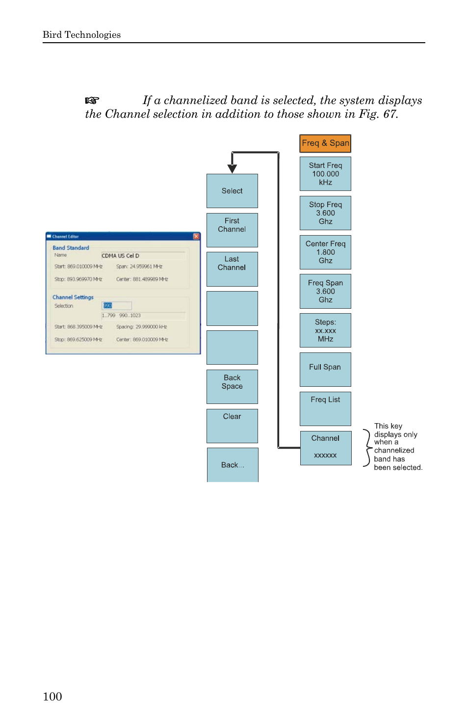 Bird Technologies SH-36S-RM-Manual User Manual | Page 116 / 130