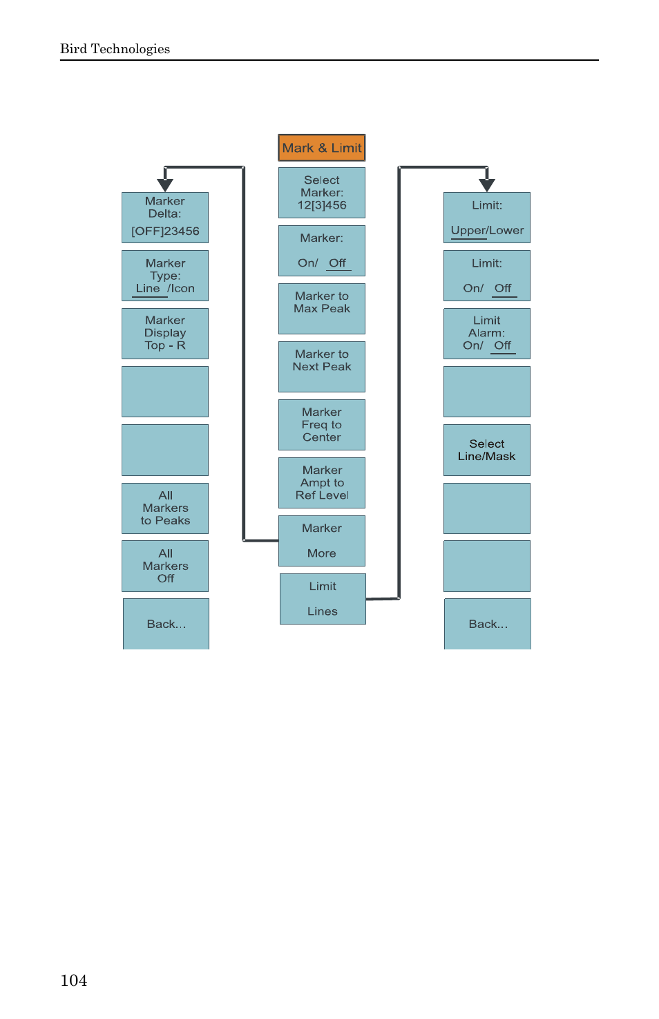 Bird Technologies SH-36S-RM-Manual User Manual | Page 120 / 130