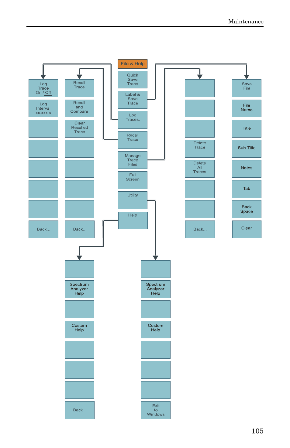 Figure 73 menu map, file & help, all measurements | Bird Technologies SH-36S-RM-Manual User Manual | Page 121 / 130