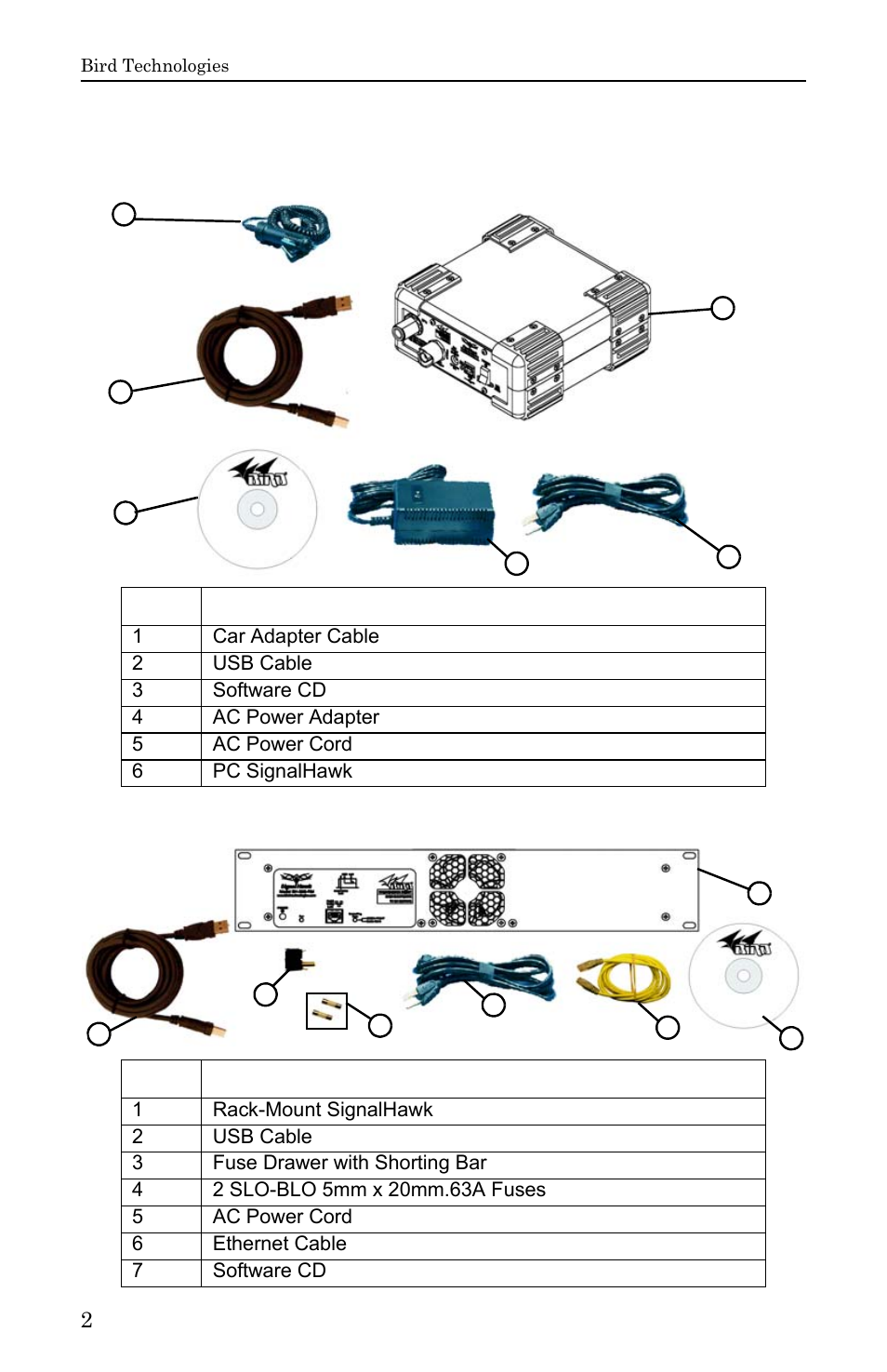 Items supplied | Bird Technologies SH-36S-RM-Manual User Manual | Page 18 / 130