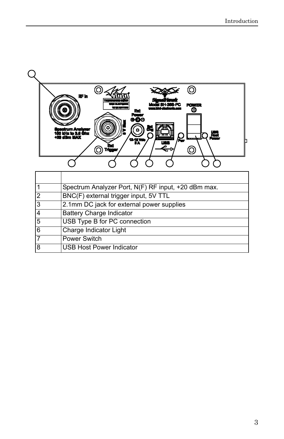 Looking at the signalhawk, Figure 3 pc signalhawk controls and indicators | Bird Technologies SH-36S-RM-Manual User Manual | Page 19 / 130