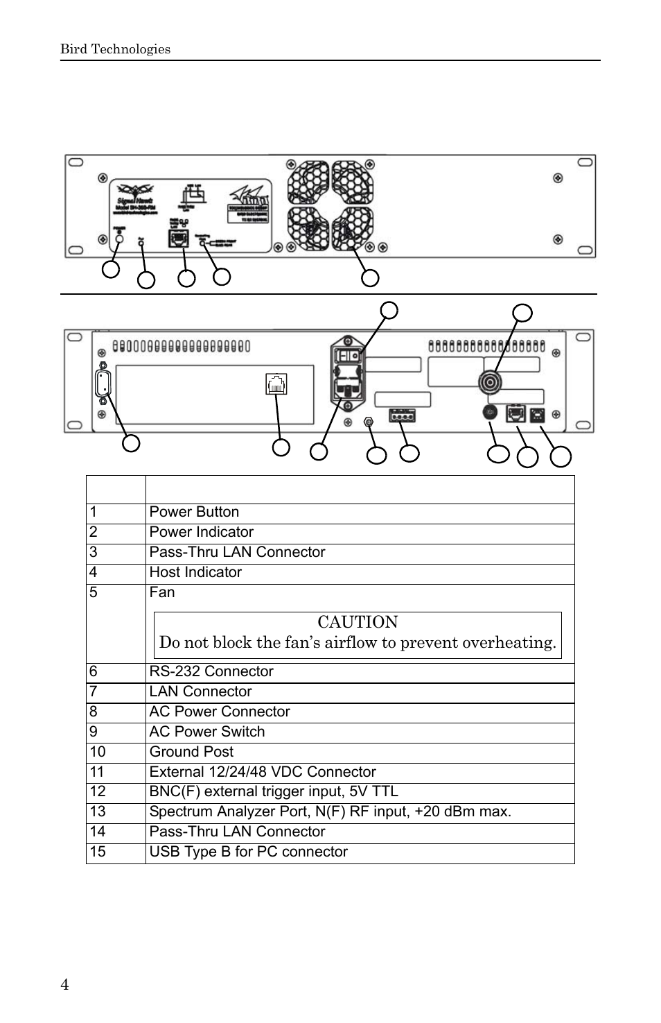 Bird Technologies SH-36S-RM-Manual User Manual | Page 20 / 130