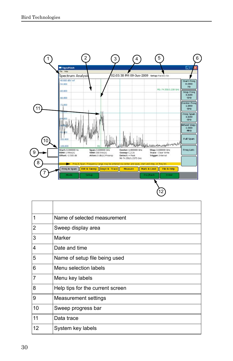 Looking at the screen, Figure 18 general screen features | Bird Technologies SH-36S-RM-Manual User Manual | Page 46 / 130