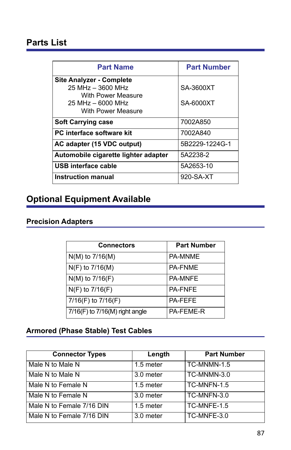 Parts list, Optional equipment available, Precision adapters | Armored (phase stable) test cables, Parts list optional equipment available | Bird Technologies SA-6000XT-Manual User Manual | Page 103 / 112