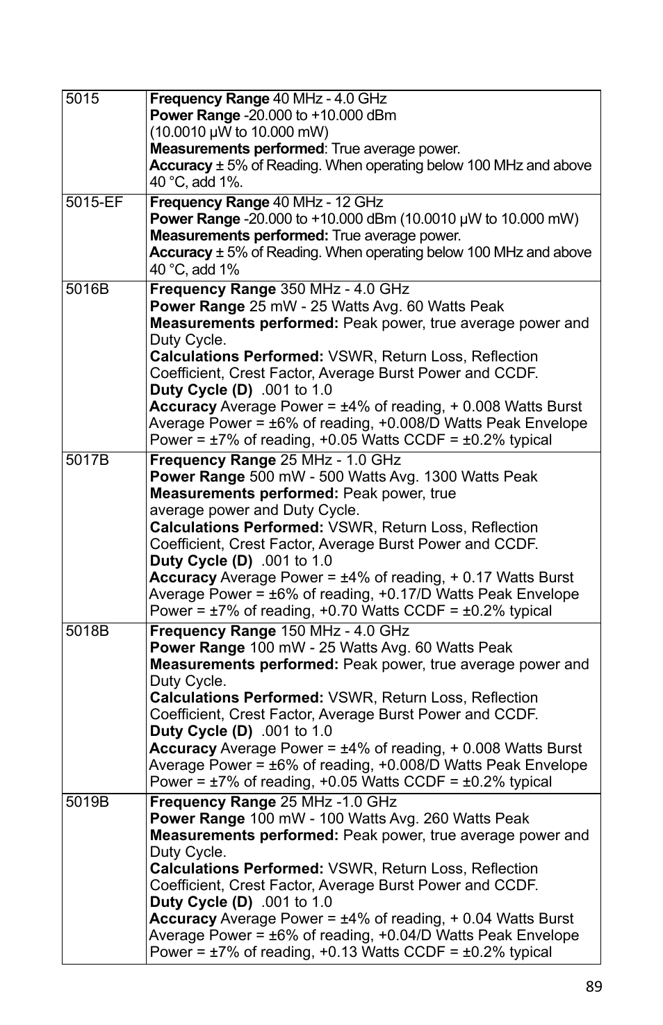 Bird Technologies SA-6000XT-Manual User Manual | Page 105 / 112