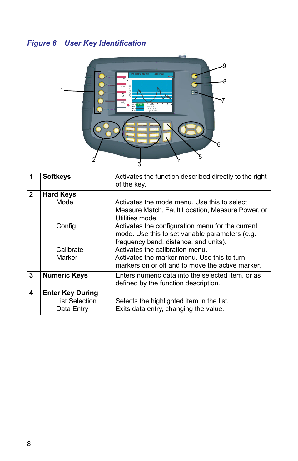 Figure 6 user key identification | Bird Technologies SA-6000XT-Manual User Manual | Page 24 / 112