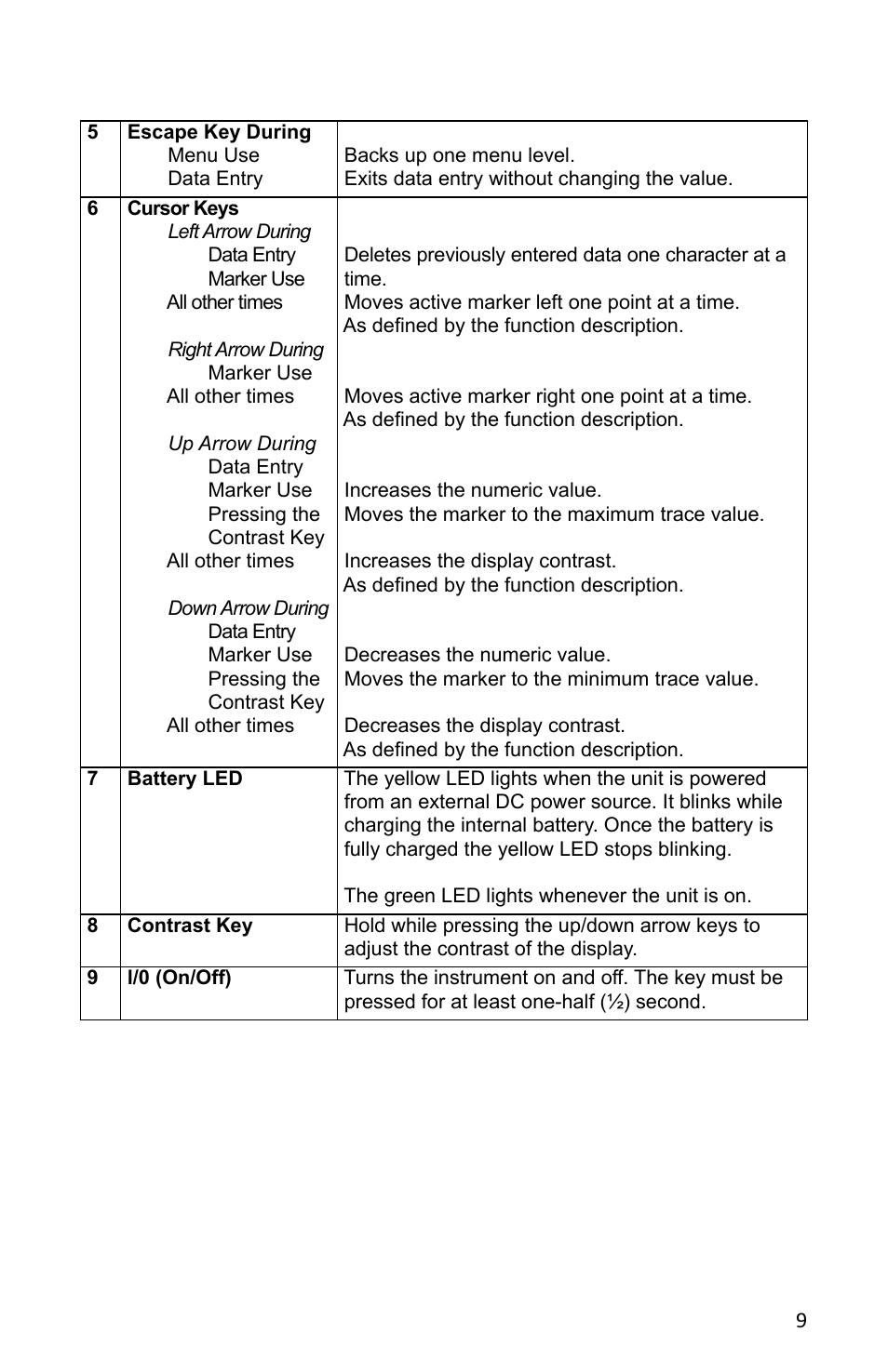 Bird Technologies SA-6000XT-Manual User Manual | Page 25 / 112