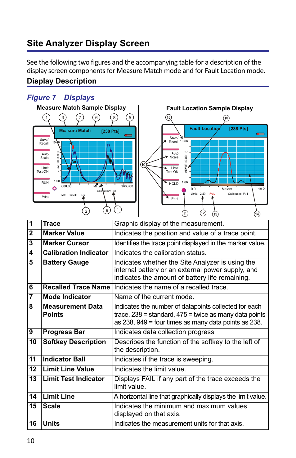 Site analyzer display screen, Display description, Figure 7 displays | Bird Technologies SA-6000XT-Manual User Manual | Page 26 / 112