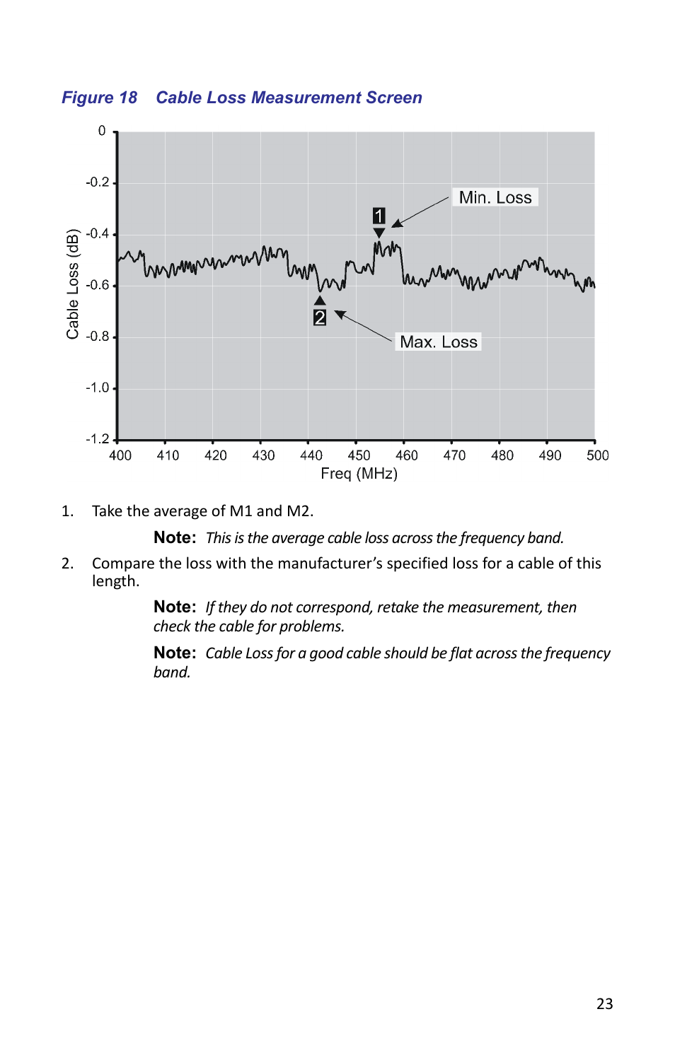 Figure 18 cable loss measurement screen | Bird Technologies SA-6000XT-Manual User Manual | Page 39 / 112