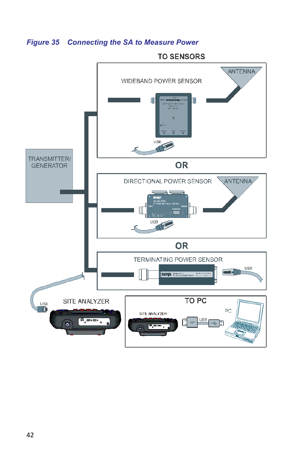 Figure 35 connecting the sa to measure power | Bird Technologies SA-6000XT-Manual User Manual | Page 58 / 112