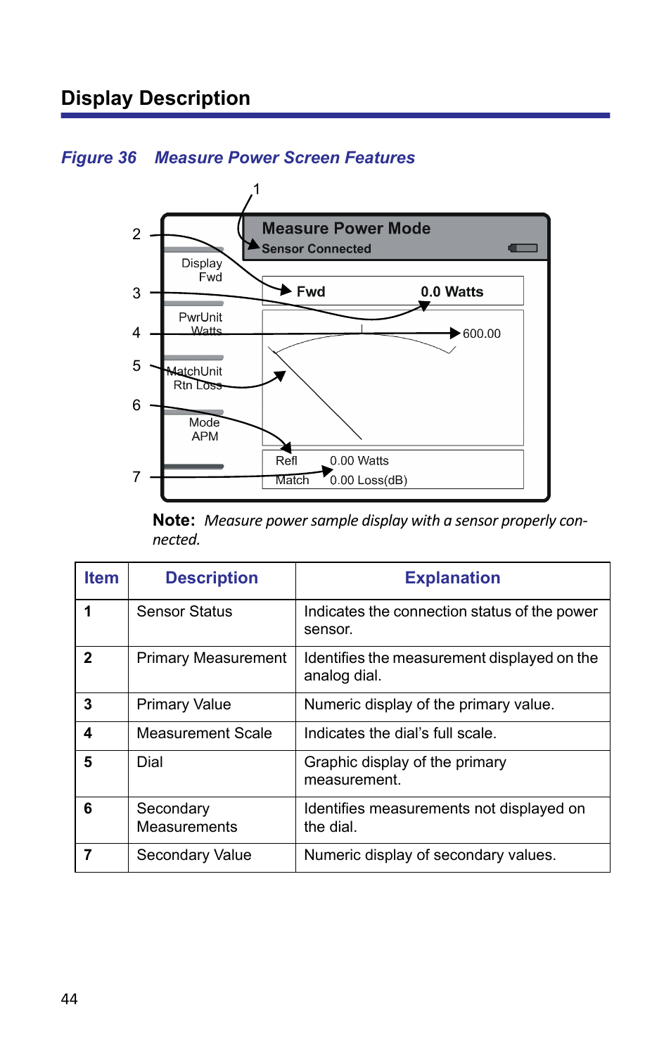 Display description, Figure 36 measure power screen features | Bird Technologies SA-6000XT-Manual User Manual | Page 60 / 112