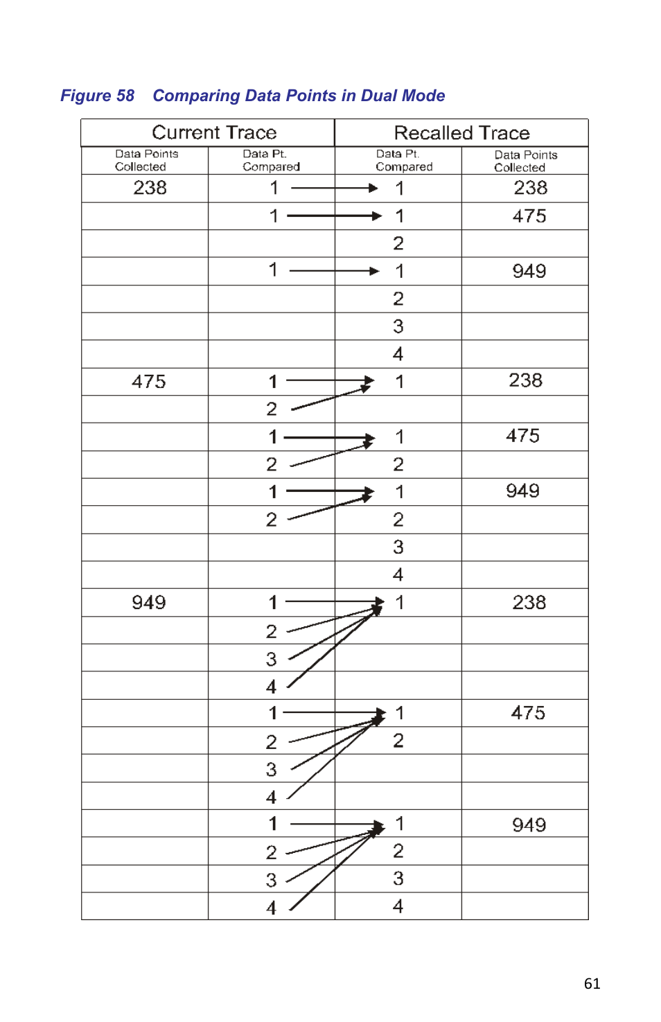 Figure 58 comparing data points in dual mode | Bird Technologies SA-6000XT-Manual User Manual | Page 77 / 112