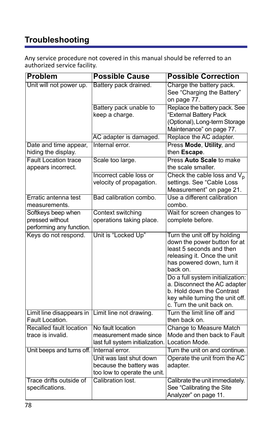 Troubleshooting, Problem possible cause possible correction | Bird Technologies SA-6000XT-Manual User Manual | Page 94 / 112