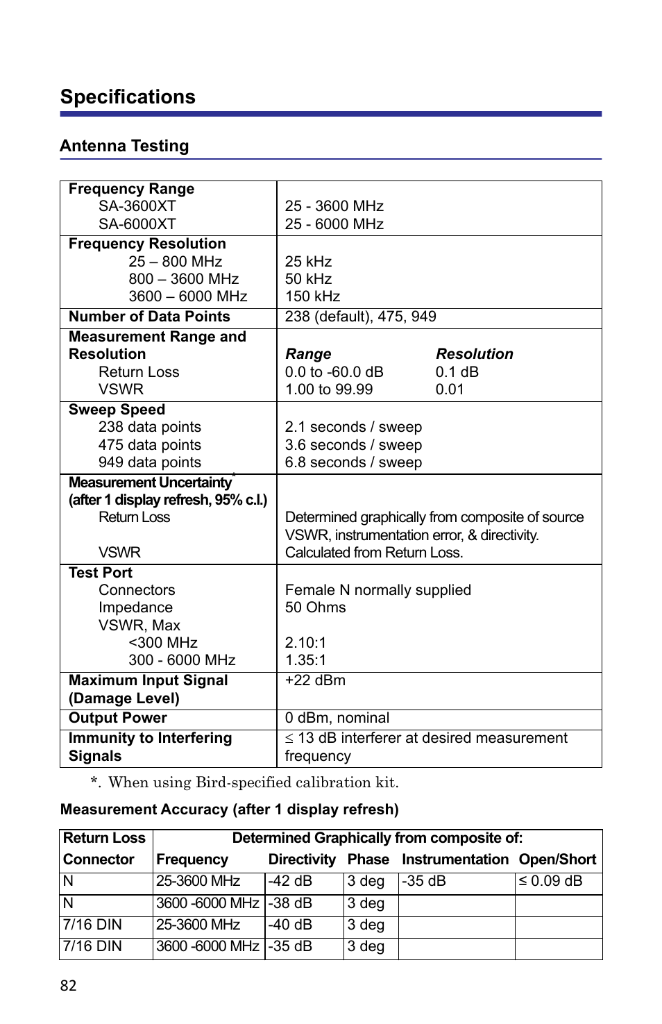 Specifications, Antenna testing, Measurement accuracy (after 1 display refresh) | Bird Technologies SA-6000XT-Manual User Manual | Page 98 / 112
