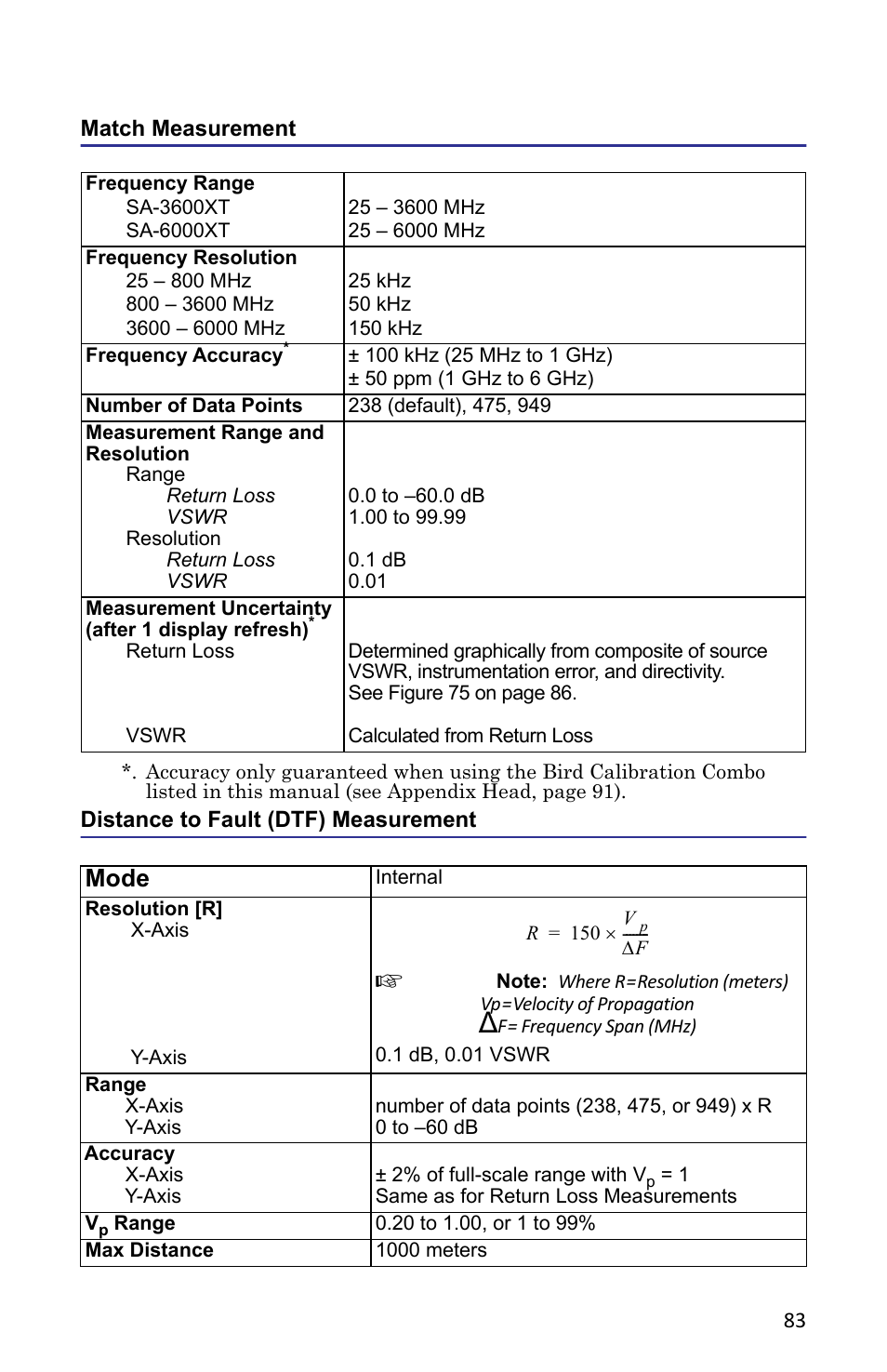 Match measurement, Distance to fault (dtf) measurement, Mode | Bird Technologies SA-6000XT-Manual User Manual | Page 99 / 112