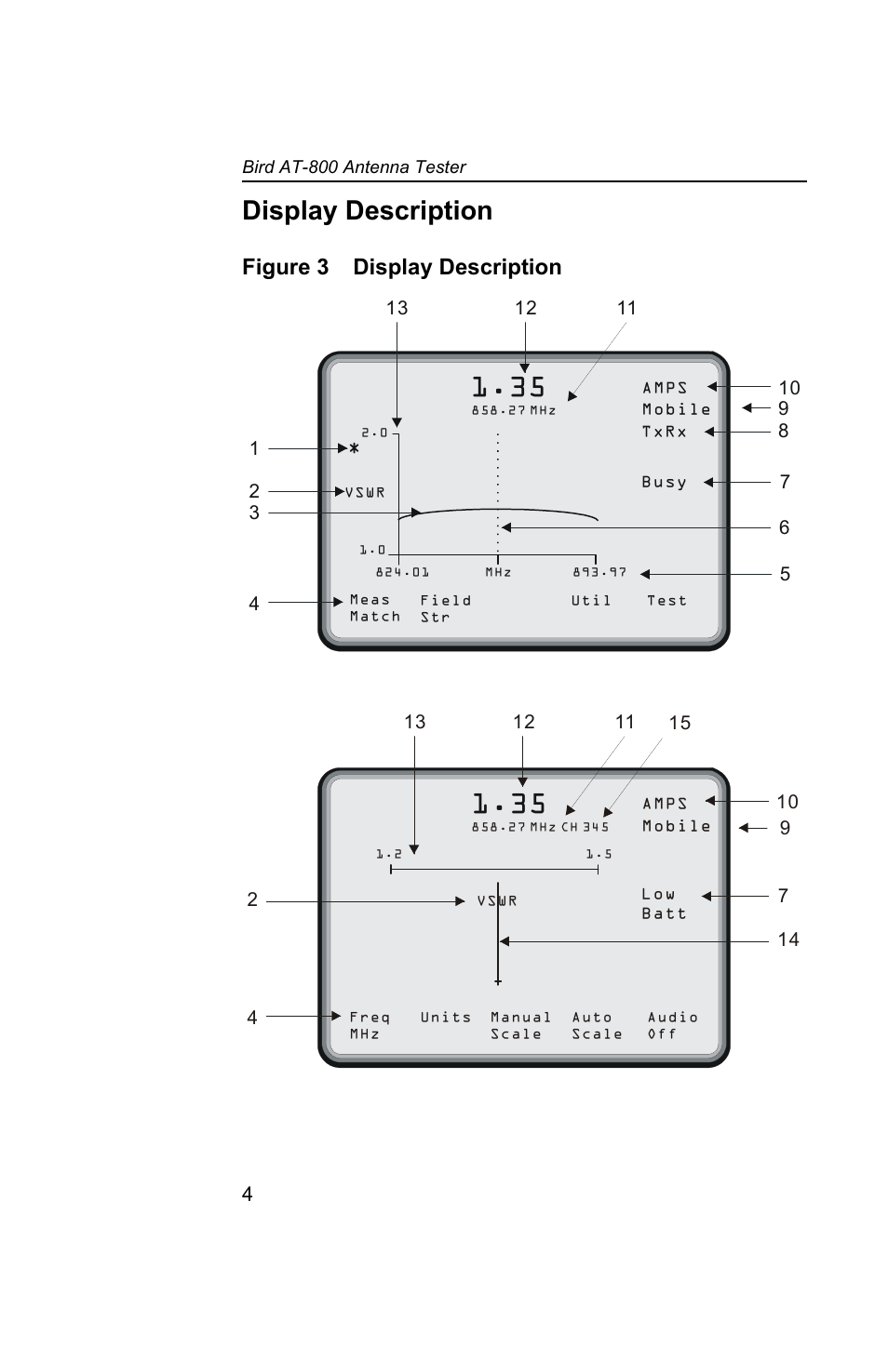 Display description, Figure 3 display description | Bird Technologies AT-800-Manual User Manual | Page 22 / 74