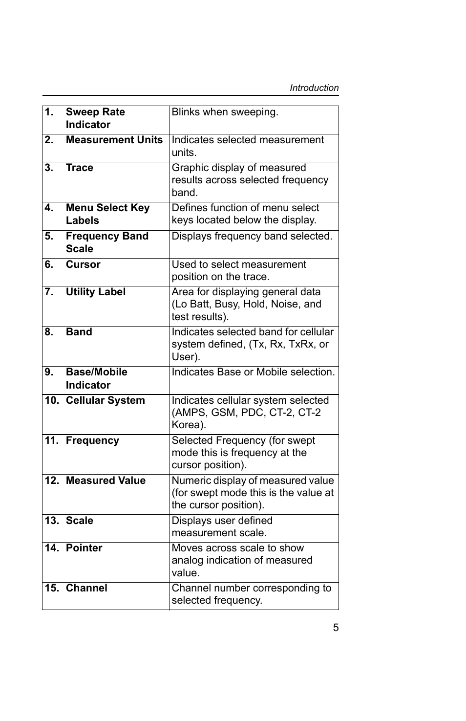Bird Technologies AT-800-Manual User Manual | Page 23 / 74