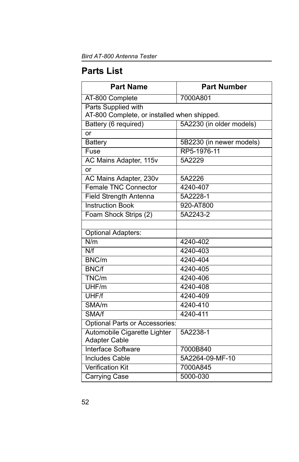 Parts list | Bird Technologies AT-800-Manual User Manual | Page 70 / 74