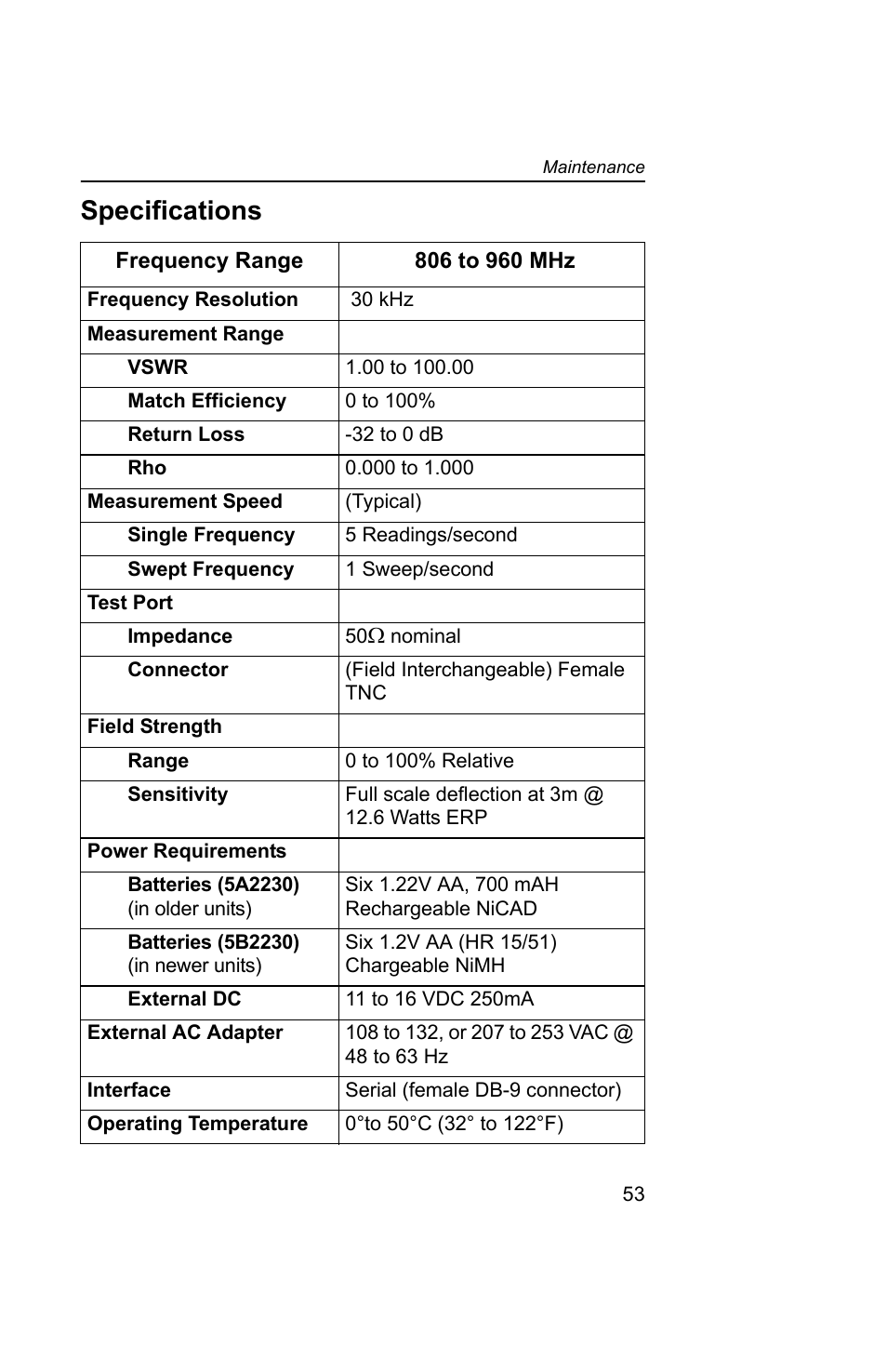 Specifications | Bird Technologies AT-800-Manual User Manual | Page 71 / 74