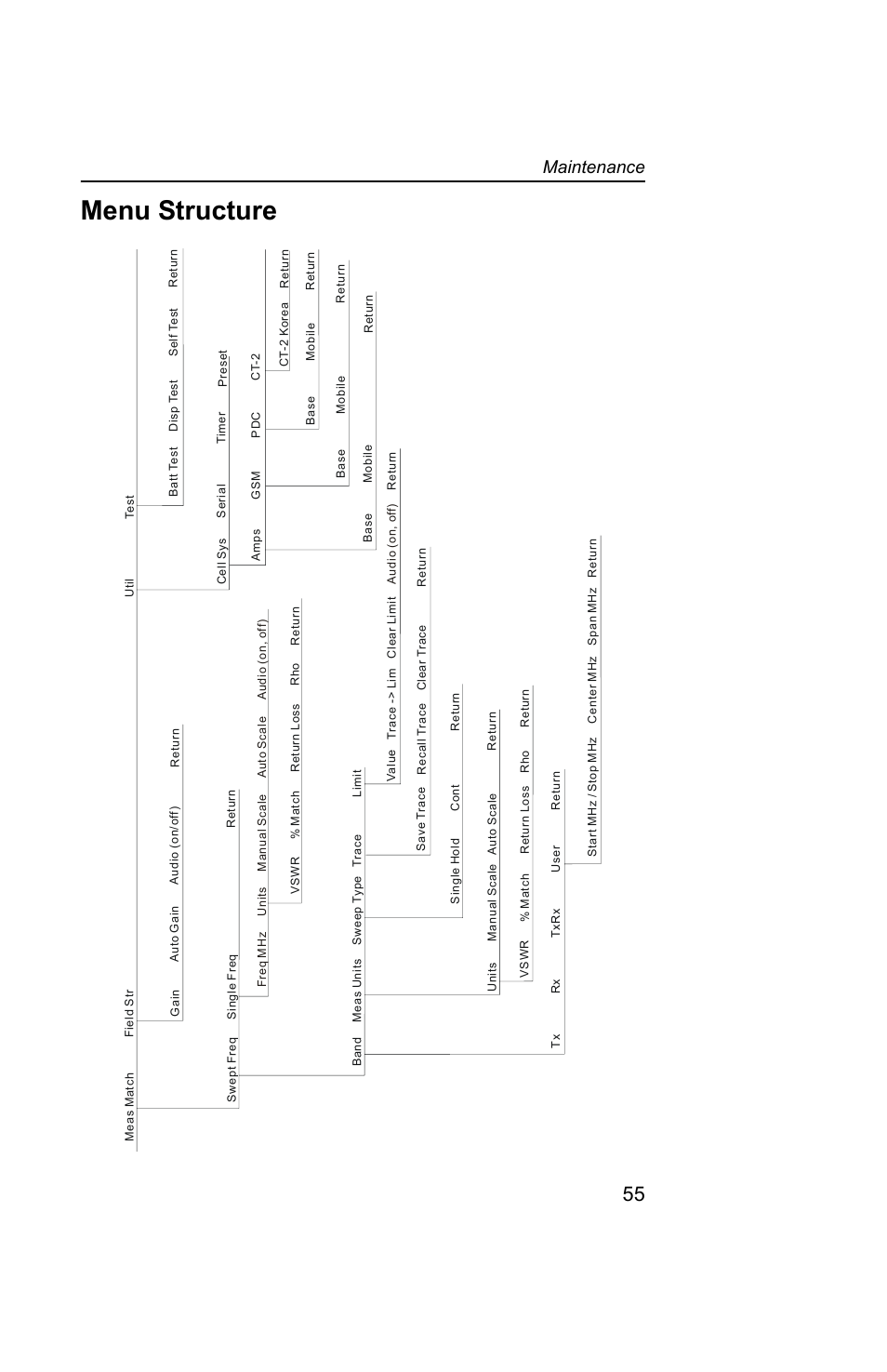 Menu structure, Maintenance | Bird Technologies AT-800-Manual User Manual | Page 73 / 74
