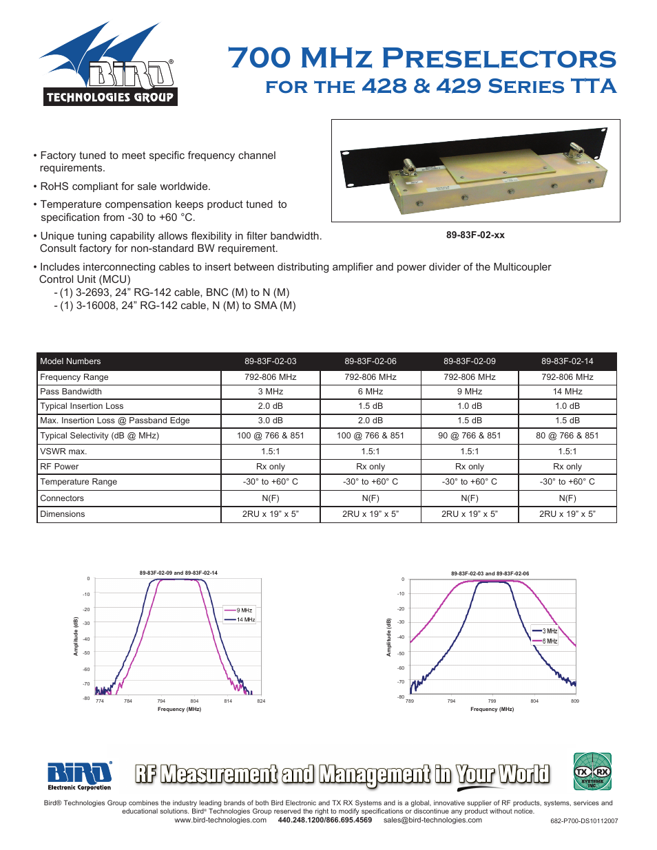 Bird Technologies 89-83F-02-14-Datasheet User Manual | 1 page