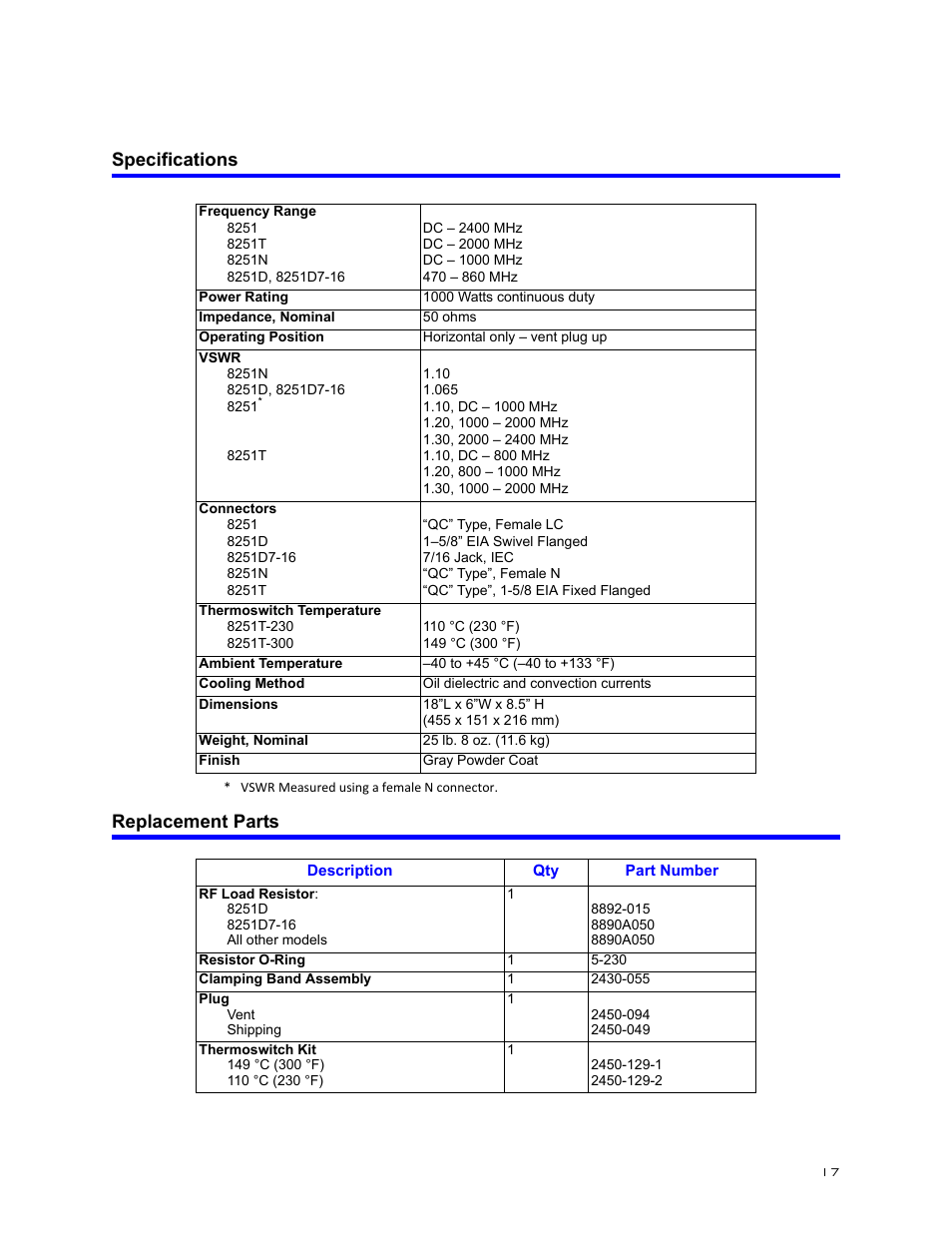 Specifications, Replacement parts, Specifications replacement parts | Bird Technologies 8251 Series-Manual User Manual | Page 27 / 30
