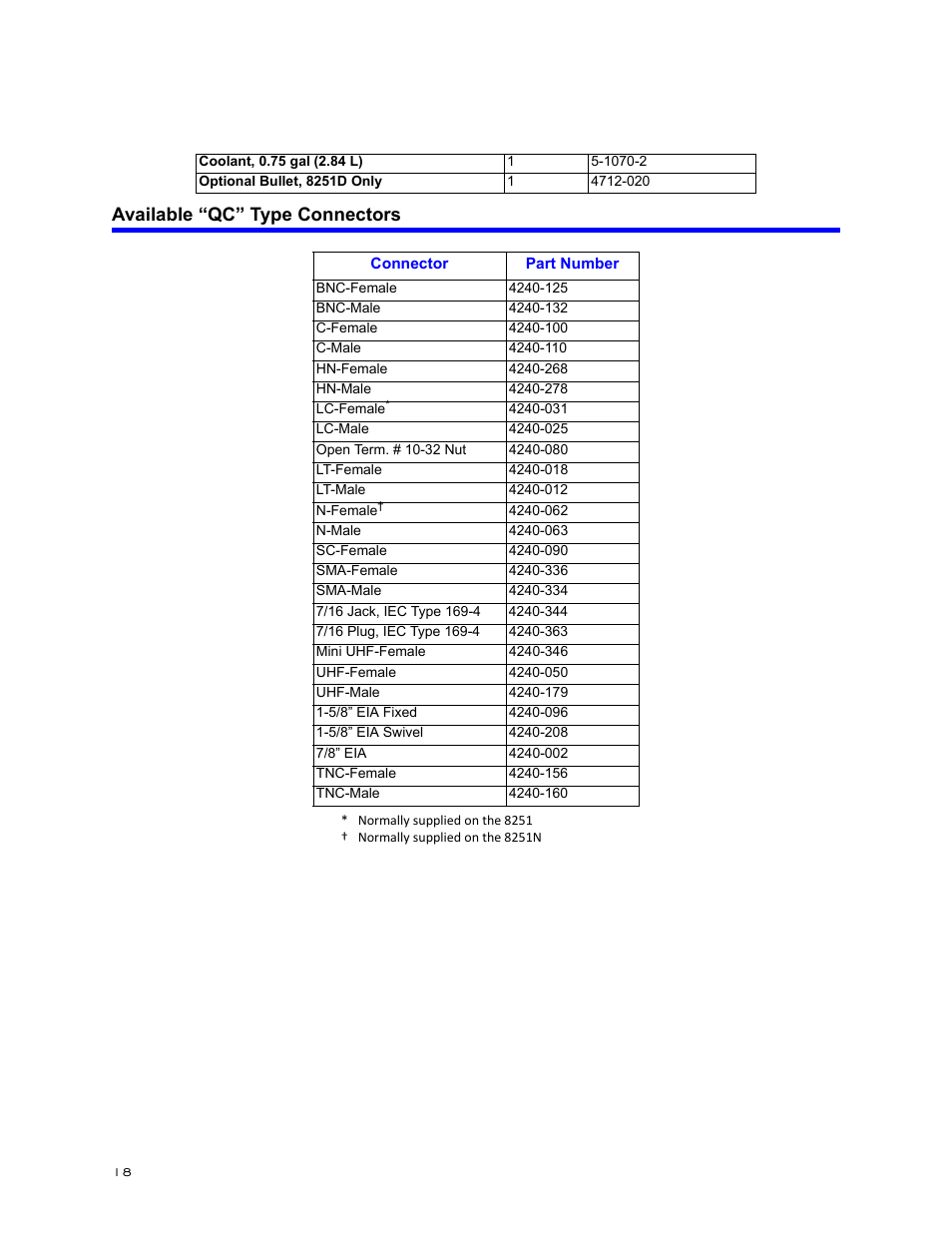 Available “qc” type connectors | Bird Technologies 8251 Series-Manual User Manual | Page 28 / 30