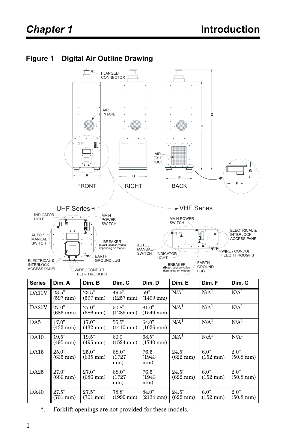 Chapter 1 introduction, Figure 1 digital air outline drawing | Bird Technologies DA40 UHF Series-Manual User Manual | Page 15 / 47