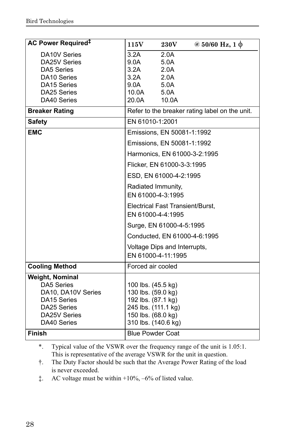 Bird Technologies DA40 UHF Series-Manual User Manual | Page 42 / 47