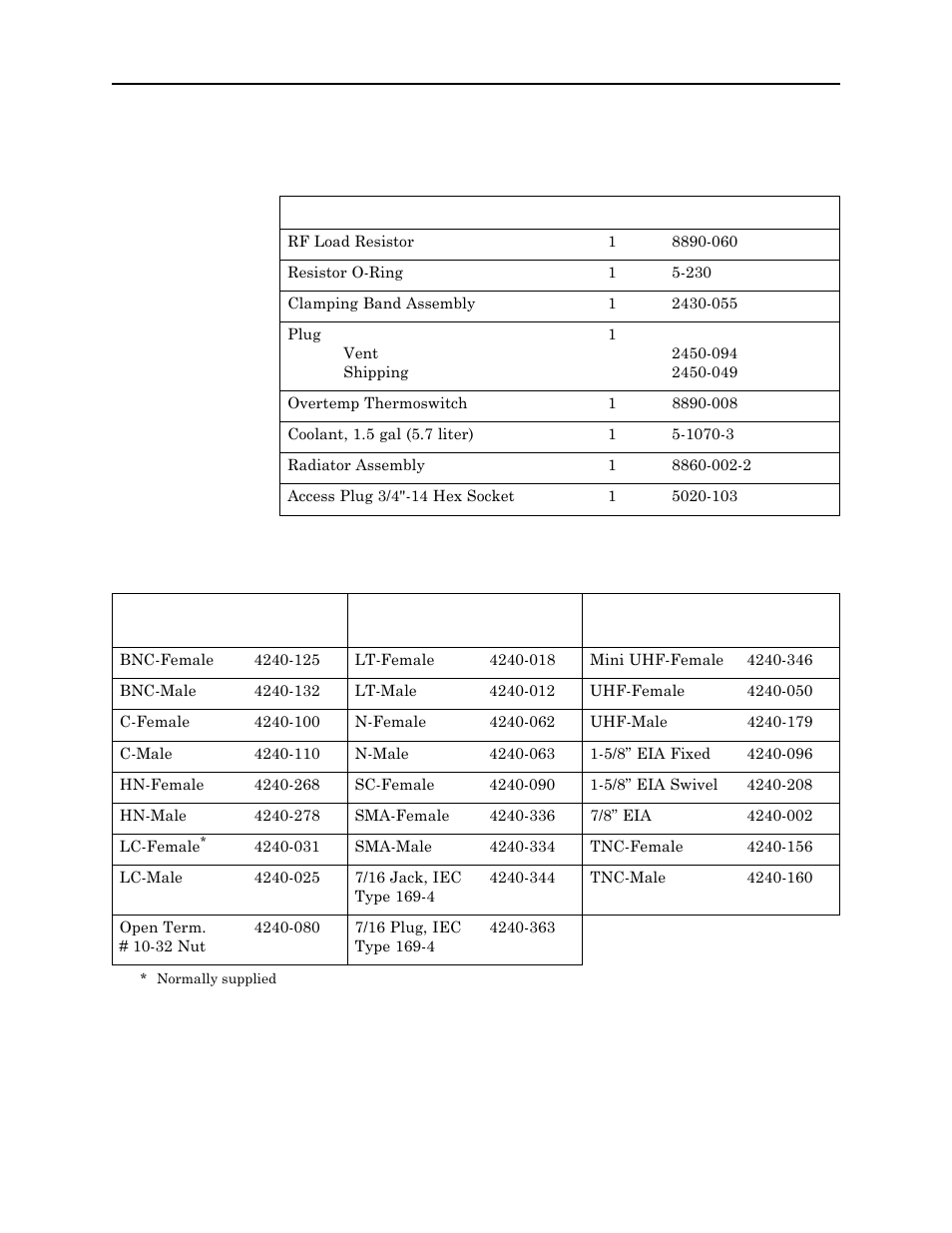 Replacement parts, Available “qc” type connectors, Replacement parts available “qc” type connectors | Bird Technologies 8865SC13-Manual User Manual | Page 27 / 28