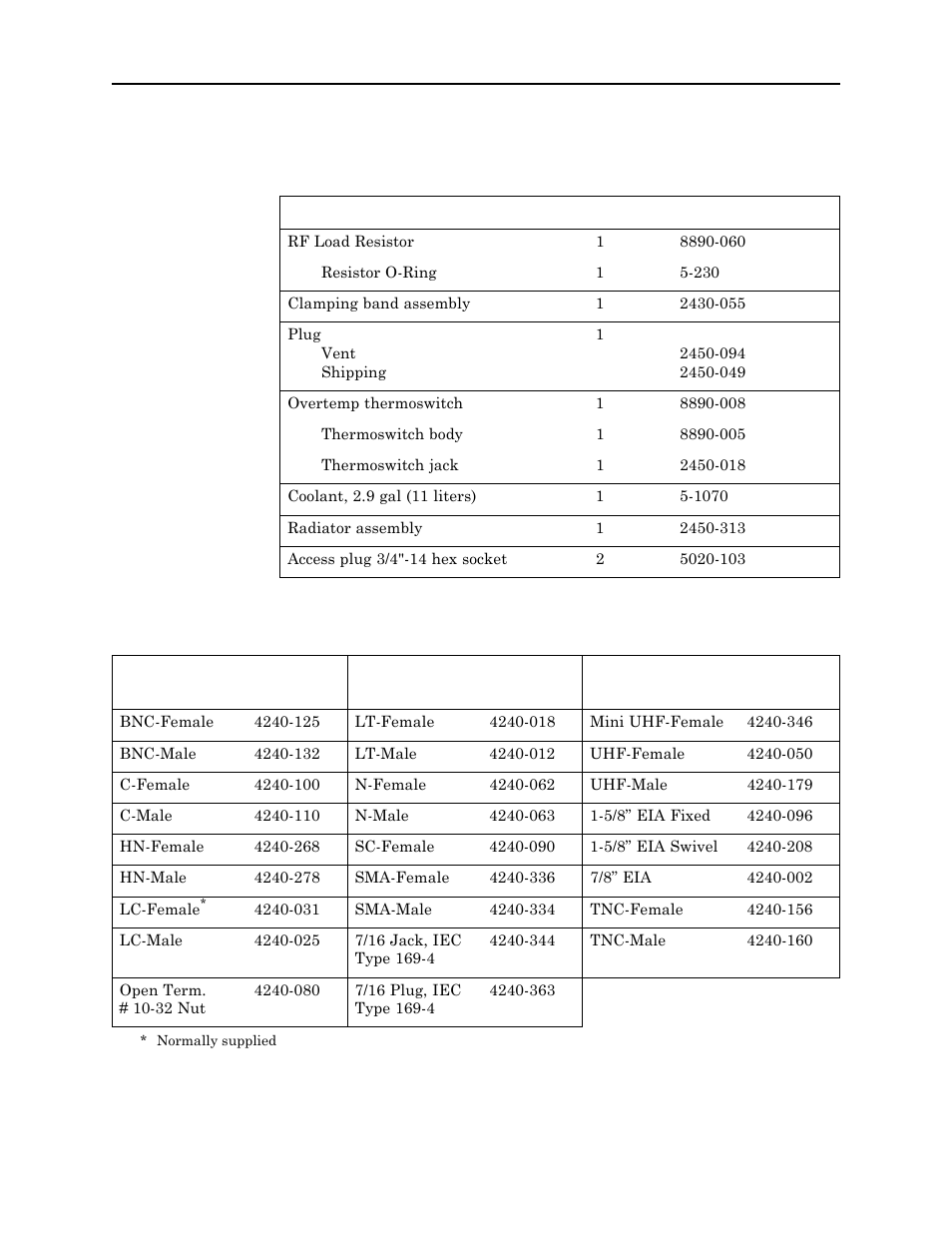 Replacement parts, Available “qc” type connectors, Replacement parts available “qc” type connectors | Bird Technologies 8890-300SC13-Manual User Manual | Page 27 / 28