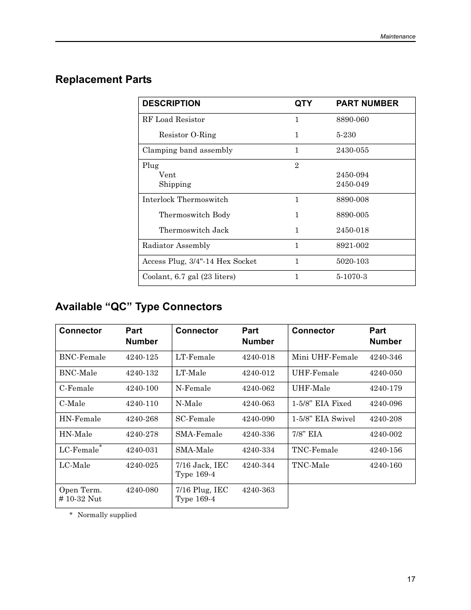 Replacement parts, Available “qc” type connectors, Replacement parts available “qc” type connectors | Bird Technologies 8921SC13-Manual User Manual | Page 27 / 28