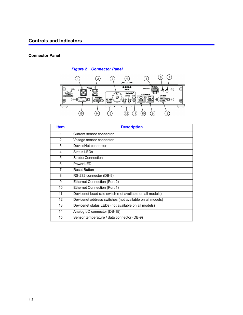 Controls and indicators, Connector panel, Figure 2 connector panel | Bird Technologies BDS-Manual User Manual | Page 26 / 98