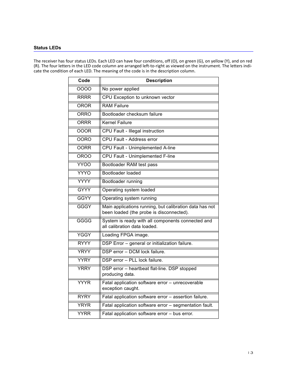 Status leds | Bird Technologies BDS-Manual User Manual | Page 27 / 98