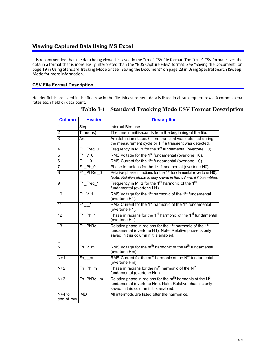 Viewing captured data using ms excel, Csv file format description | Bird Technologies BDS-Manual User Manual | Page 39 / 98