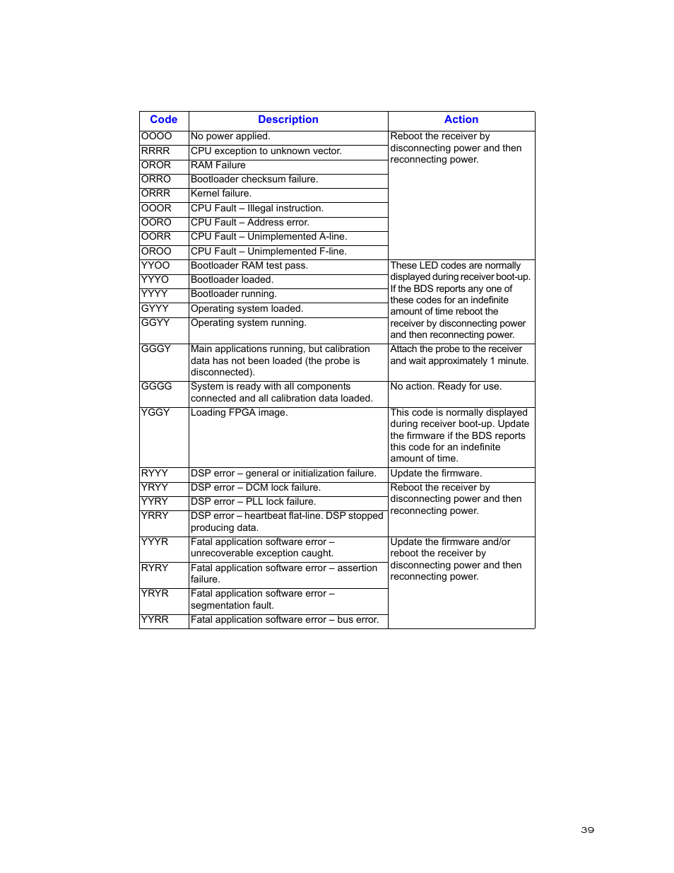 Bird Technologies BDS-Manual User Manual | Page 53 / 98