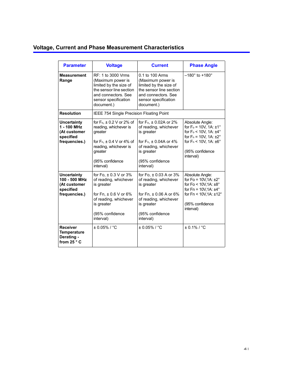 Bird Technologies BDS-Manual User Manual | Page 55 / 98