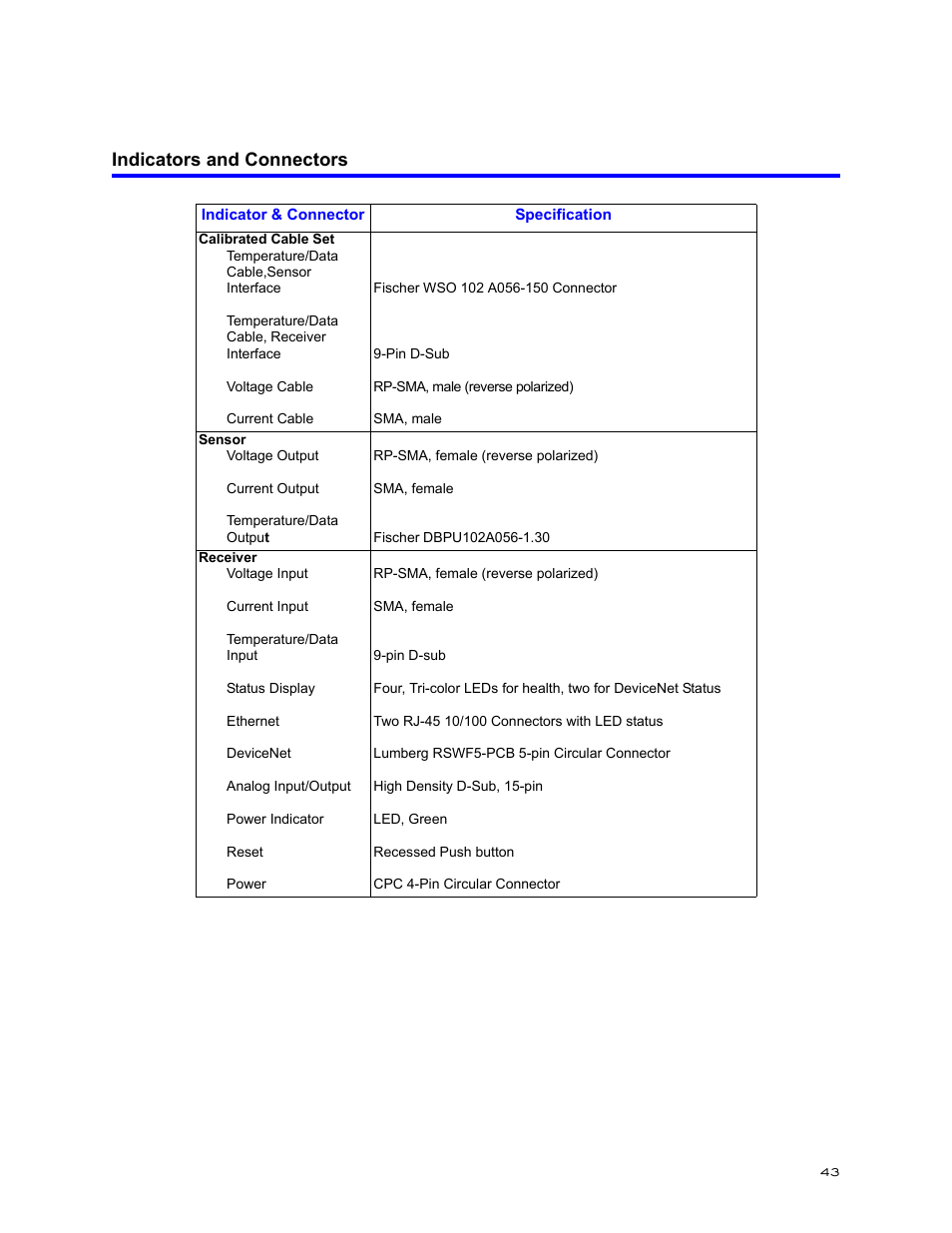 Indicators and connectors | Bird Technologies BDS-Manual User Manual | Page 57 / 98