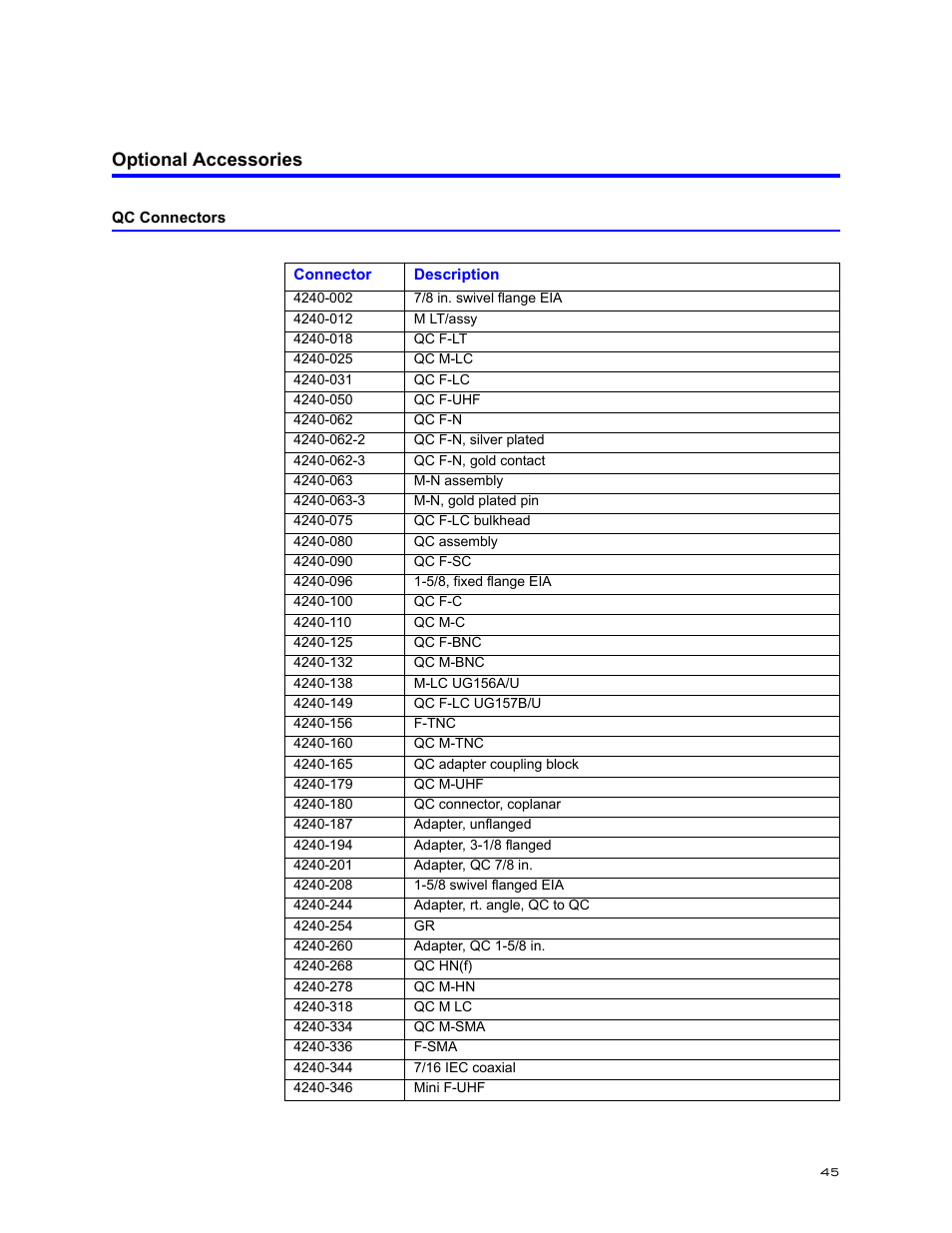 Optional accessories, Qc connectors | Bird Technologies BDS-Manual User Manual | Page 59 / 98