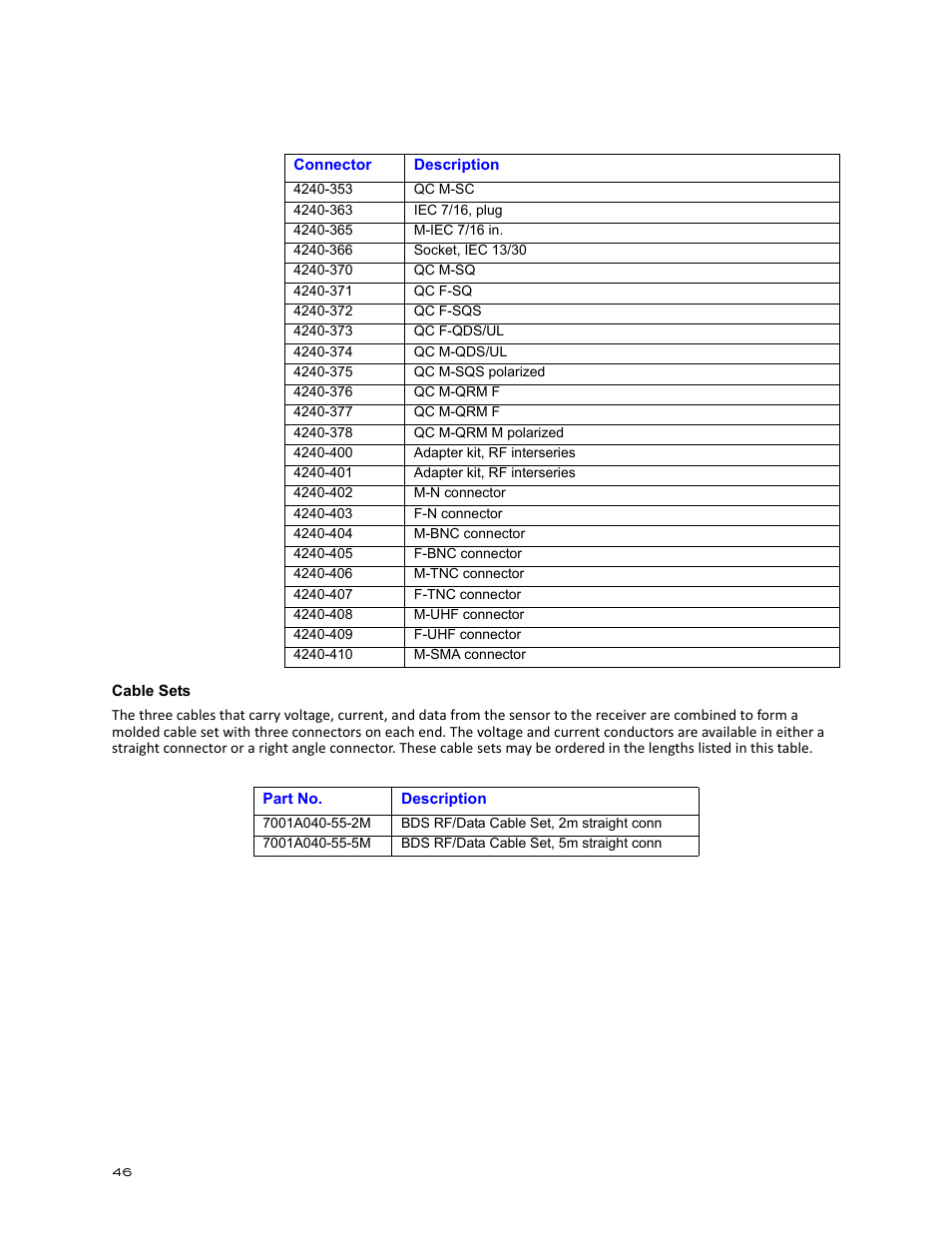 Bird Technologies BDS-Manual User Manual | Page 60 / 98