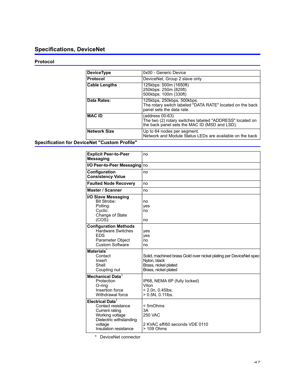 Specifications, devicenet, Protocol, Specification for devicenet "custom profile | Bird Technologies BDS-Manual User Manual | Page 61 / 98
