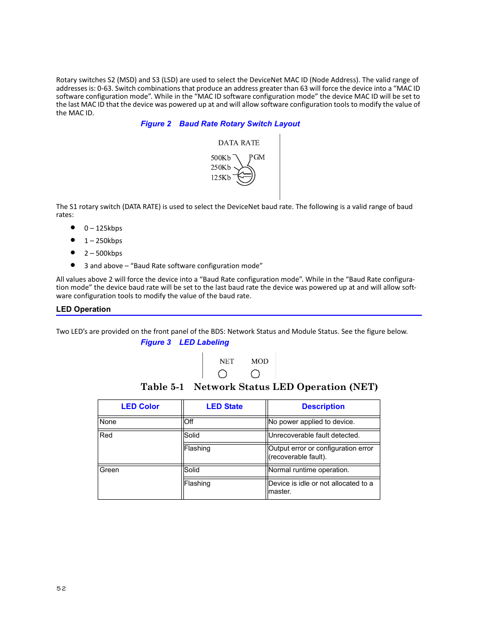 Figure 2 baud rate rotary switch layout, Led operation, Figure 3 led labeling | Table 5-1 network status led operation (net) | Bird Technologies BDS-Manual User Manual | Page 66 / 98